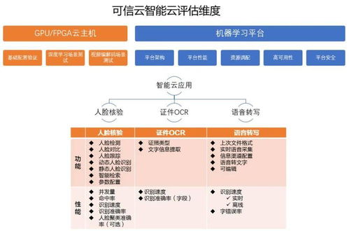 2022年可信云基礎(chǔ)服務(wù) 云軟件系列評估報名火熱進行中